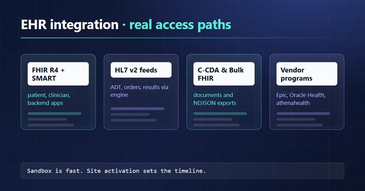 EHR integration in practice: Epic, Oracle Health and athenahealth APIs, HL7 feeds and timelines