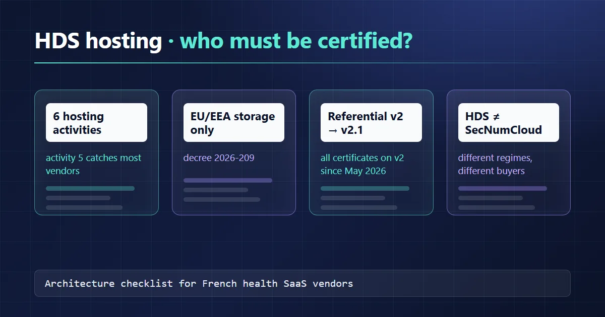 HDS health data hosting in France: what software vendors need to know