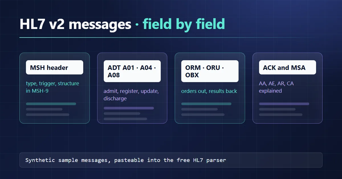 HL7 v2 message types with sample messages: ADT, ORM, ORU, SIU, MDM, DFT and ACK